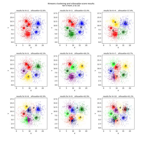 A simple example is the price of a stock in the stock market at different points of time on a given day. . Time series clustering python github